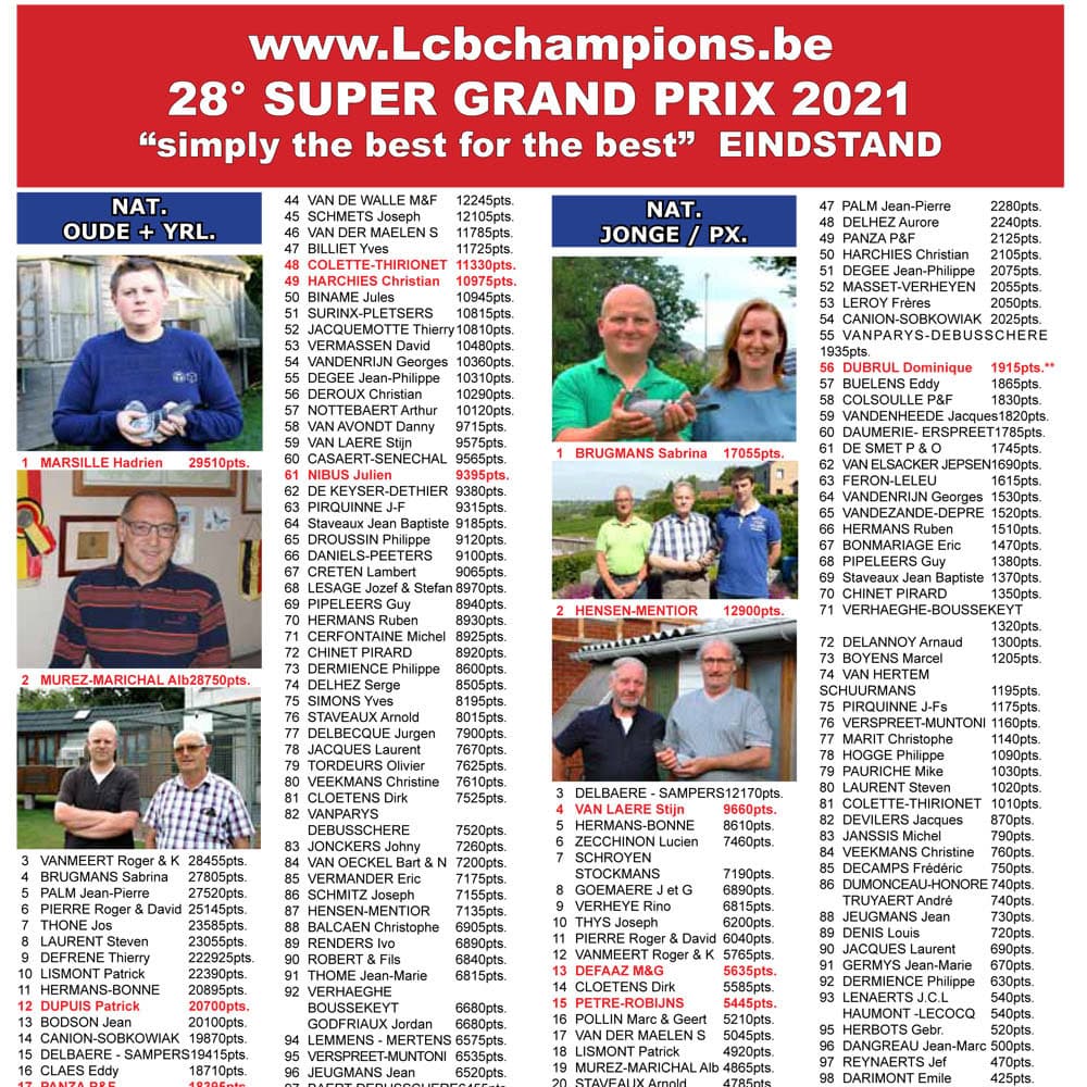 LCB Champions: Klassement en Asduiven